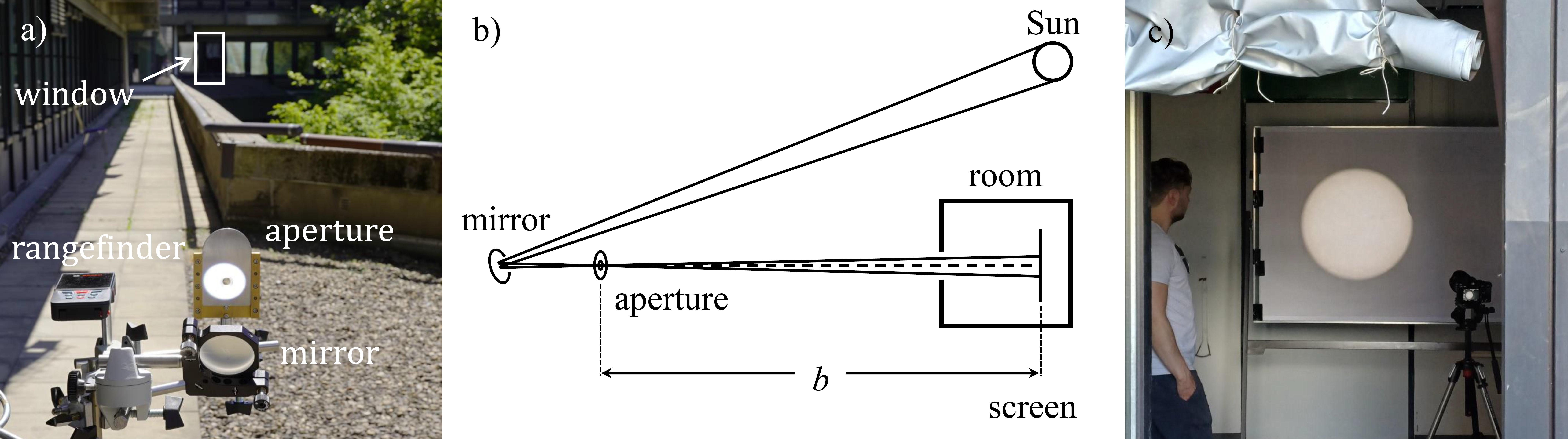 Beschreibung des Bildes